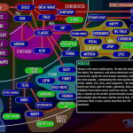 guia musica electronica